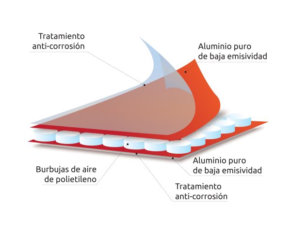 1 ud Rollo Aislante térmico reflexivo Polietileno OPTIMER RF2 Espesor 4mm 1.2x35m 1 ud Rollo Aislante térmico reflexivo Polietileno OPTIMER RF2 Espesor 4mm 1.2x35m